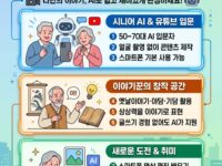 🎬 내 나이가 어때서! AI 롱폼 영상 만들기(10월1일 개강)