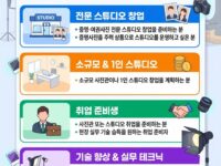 📸 증명&여권사진 스튜디오 실무 창업&취업