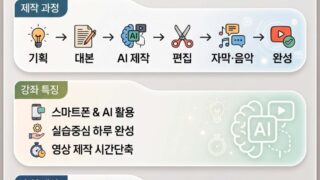 🎬 하루만에 완성하는 AI영상 릴스·숏폼 만들기(10월3일개강)