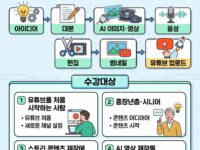 🎬AI 영상으로 시작하는 유튜브(10월13일개강)