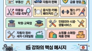 📱스마트폰 촬영·캡컷·유튜브 운영 강좌(10월14일개강)