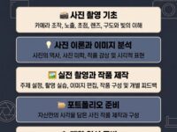 📸 **2028학년도 사진과 진학반 수강생 모집**